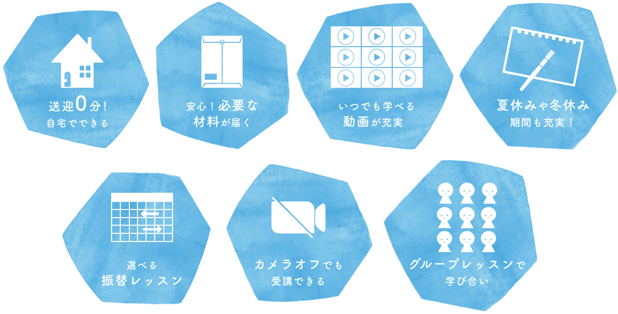 送迎0分！自宅でできる / 安心！必要な材料が届く / いつでも学べる動画が充実 / 夏休みや冬休み期間も充実！ / 選べる振替レッスン / カメラオフでも受講できる / グループレッスンで学び合い