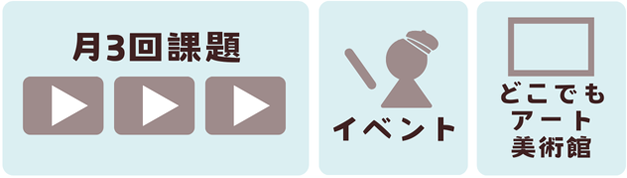 月3回課題・イベント・どこでもアート美術館
