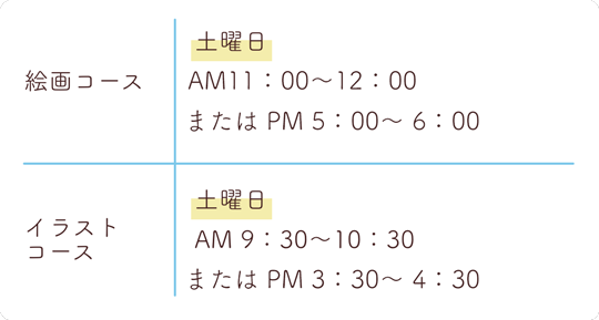 絵画・イラストコース